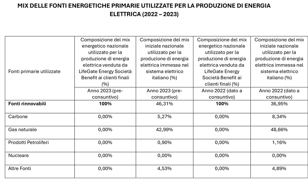 MIX-DELLE-FONTI-ENERGETICHE-2022-2023.jpg