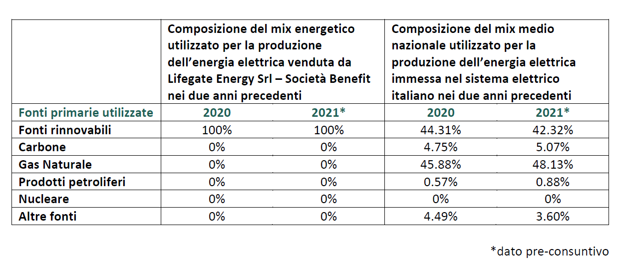 tabella_mix_2022.png